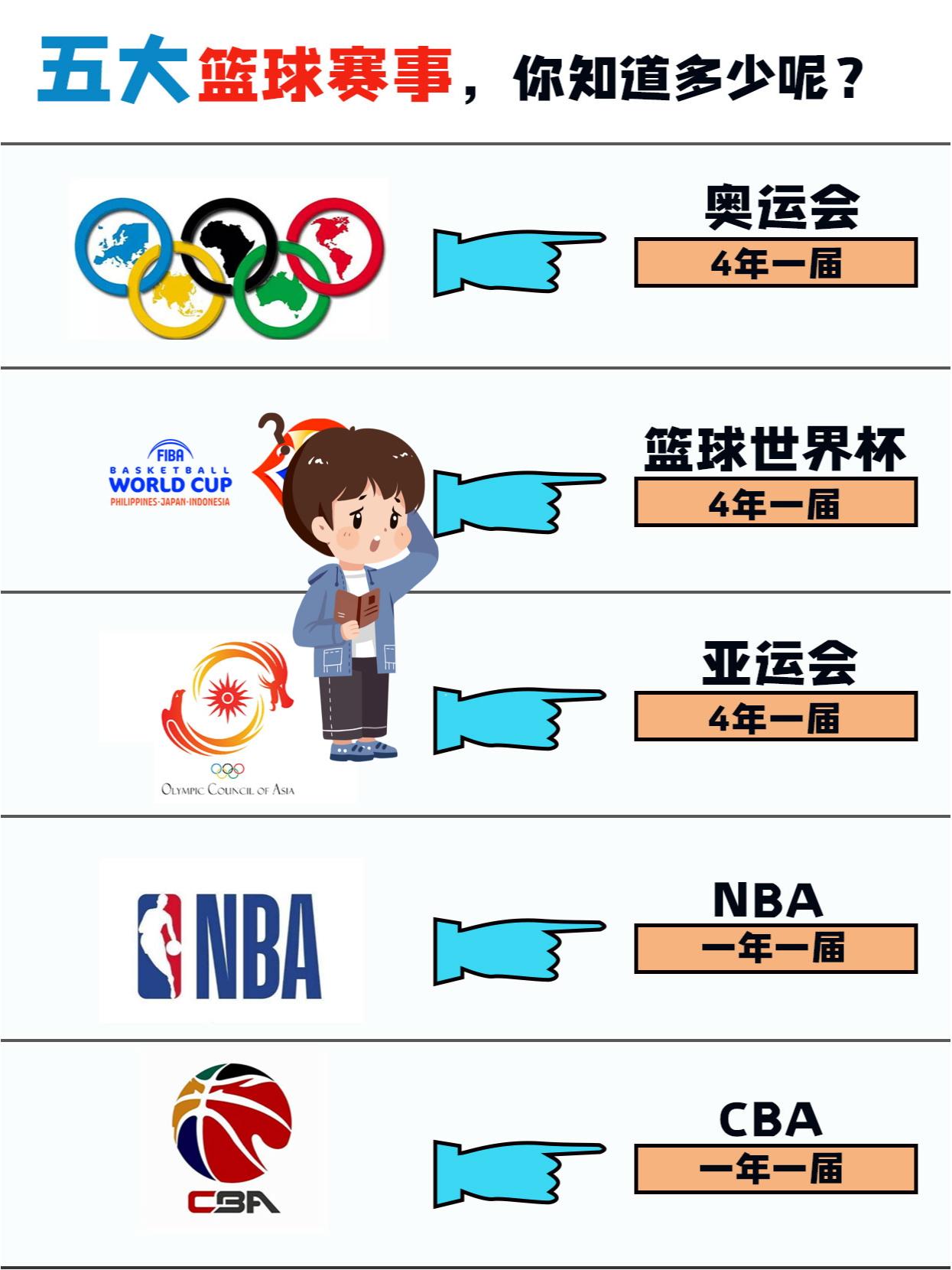 中国篮球运动的发展受到最新比赛的推动和关注的简单介绍
