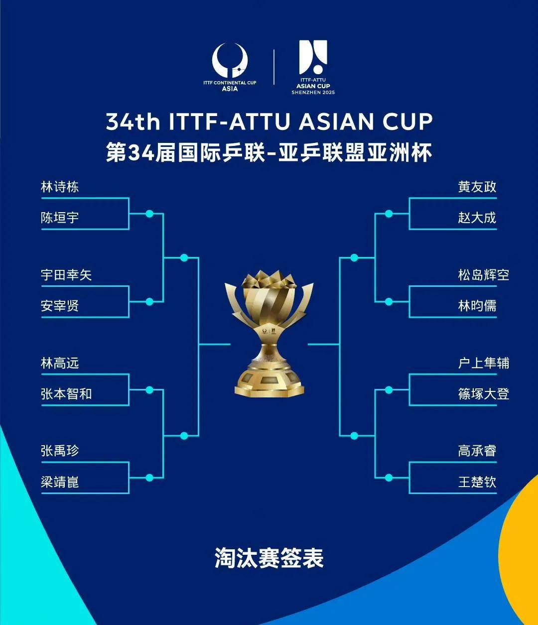 关于紧张环境下亚洲俱乐部杯赛事渐入佳境的信息 关于紧张环境下亚洲俱乐部杯赛事渐入佳境的信息